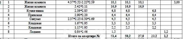 Квартира по адресу: Опалиха, Новая Московская , 49к4, общая площадь 51.4 (№74398)