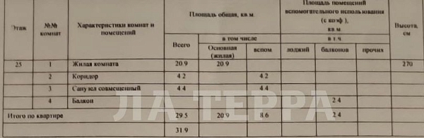 Квартира по адресу: Реутов, Октября ул, 52, общая площадь 31.9 (№74288)