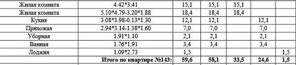 Квартира по адресу: Опалиха, золотая аллея , 2, общая площадь 59.6 (№74173)