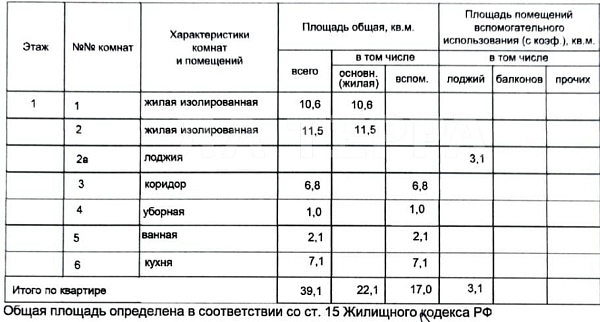 Квартира по адресу: Москва, Замоскворечье, Стремянный пер, 17/21, общая площадь 42.2 (№73761)